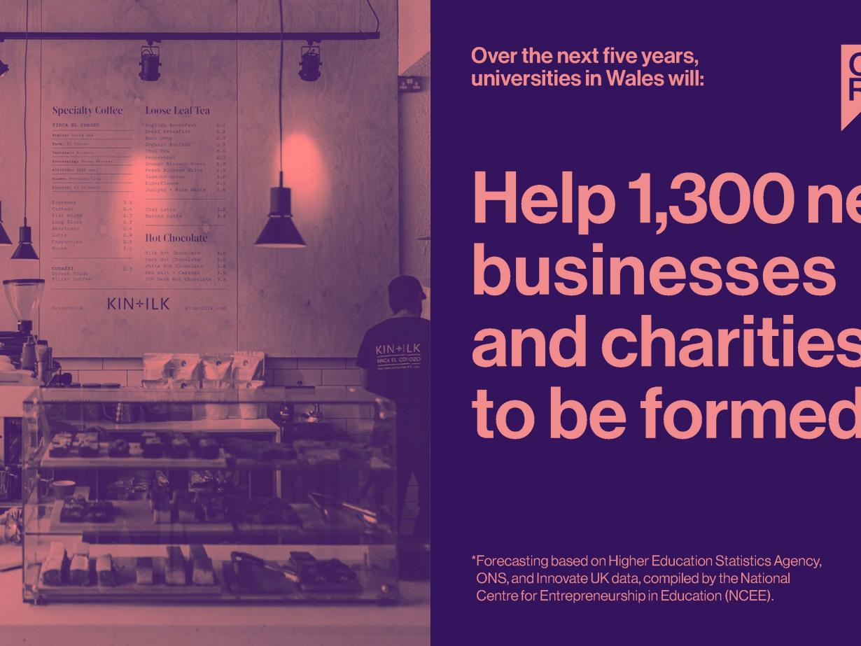 Infographic: over the next five years universities in Wales will help 1,300 new businesses and charities to be formed.